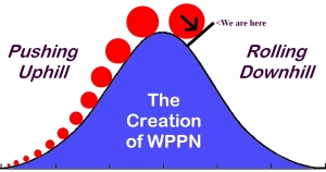 creation of wppn 2014A